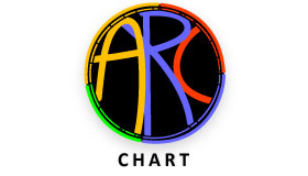 ArcChart