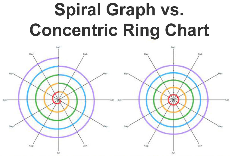 SpiralGraph3color