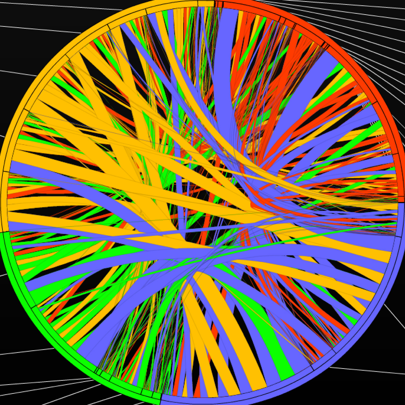 CATT Lab :: Labs