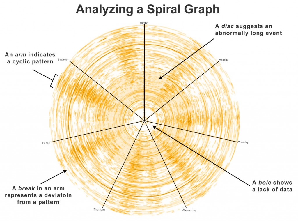 time spiral