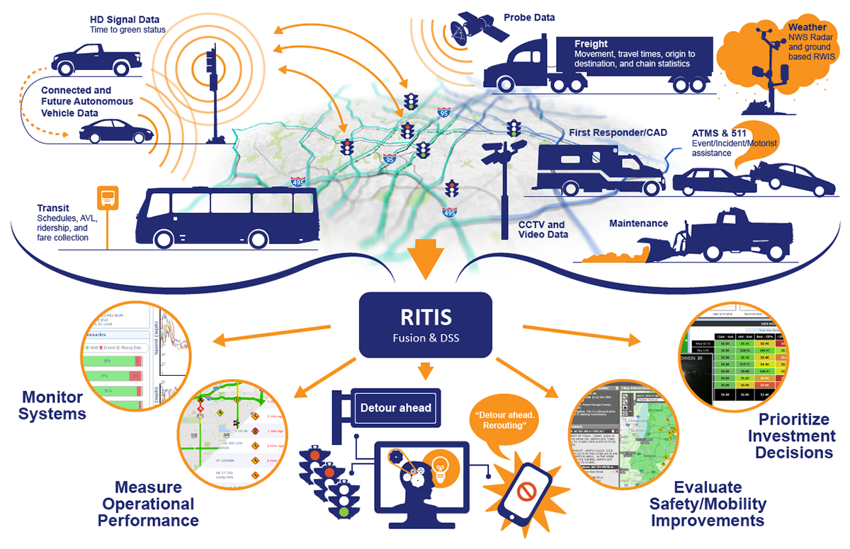 RITIS-1200