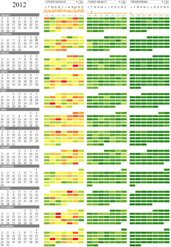 Crash Calendar CATT Lab