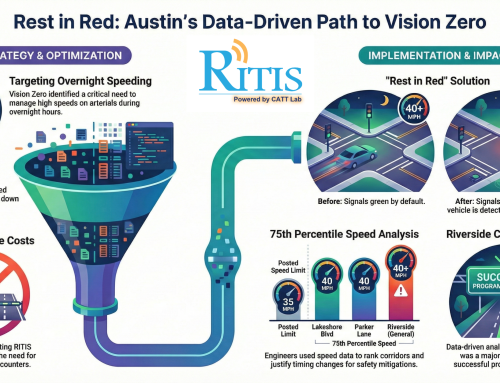 Austin’s “Rest in Red”: A Data-Driven Safety Success