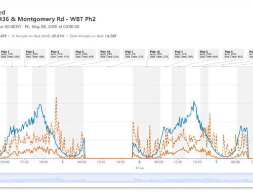 Signals, Simplified: RITIS Brings Cloud-Hosted ATSPM to Agencies